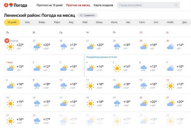 Гисметео. Погода на весь апрель. Гисметео Иваново на 2 дня.