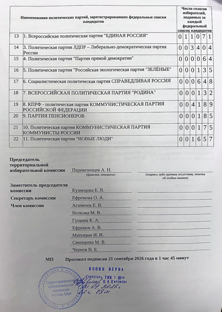 Шуя.jpg