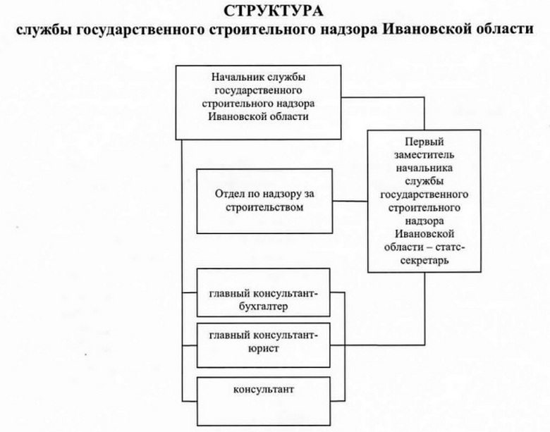структура службы.jpg
