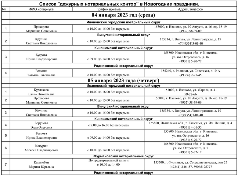 Дежурный нотариус по городу