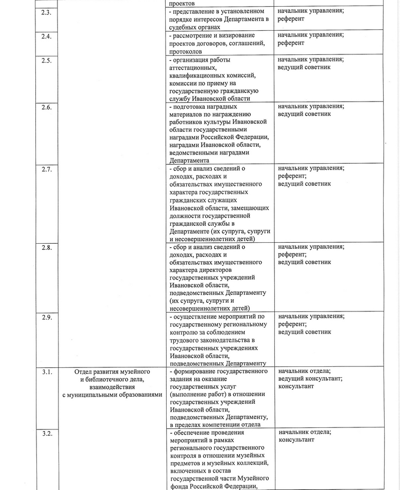 Приказ Департамента культуры Ивановской области от 09.10.2026 № 25_page-0003.jpg