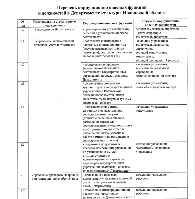 Приказ Департамента культуры Ивановской области от 09.10.2026 № 25_page-0002.jpg