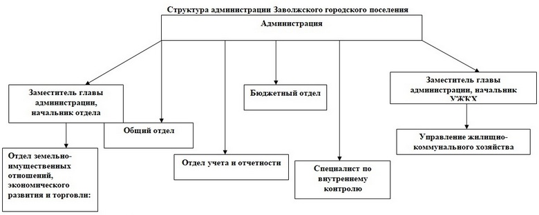 2210_adm-structure.jpg