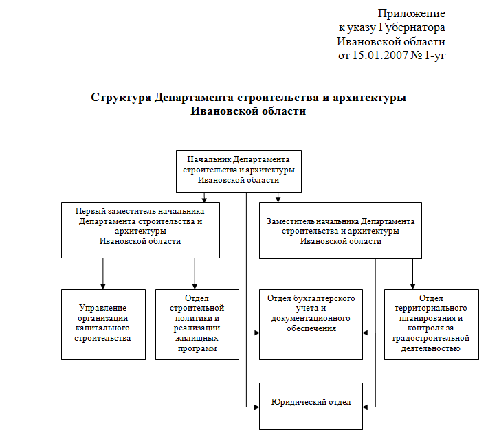 Сайт департамента строительства и архитектуры ивановской