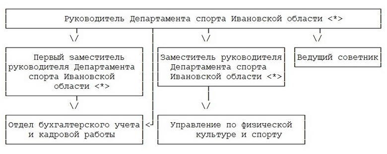 Структура Департамента.jpg