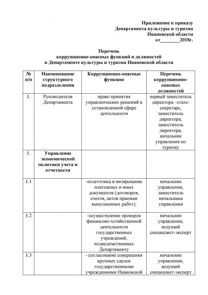 Перечень коррупционных