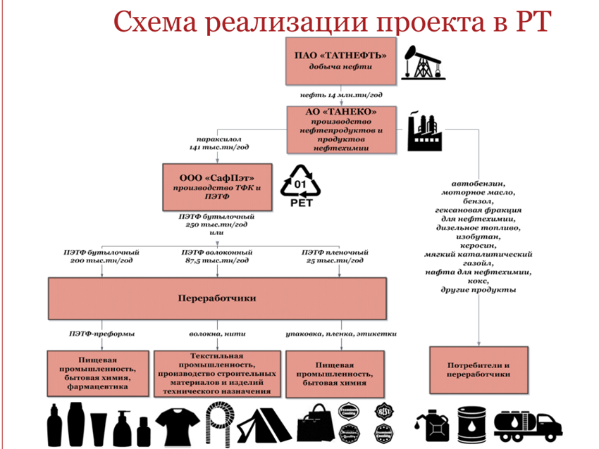 Нижнекамскнефтехим схема завода