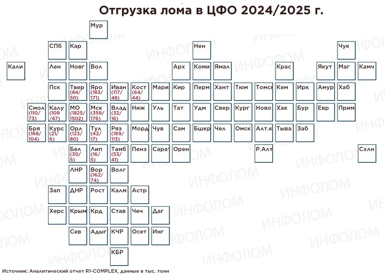 Отгрузка-лома-в-ЦФО-2024-2025.jpg