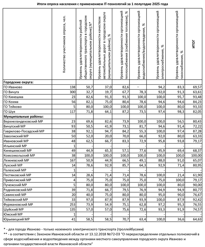 итоги-1-полугодие-2025.jpg