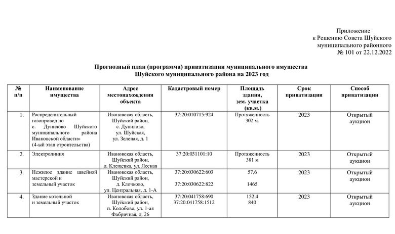 План приватизации муниципального имущества на 2022 год