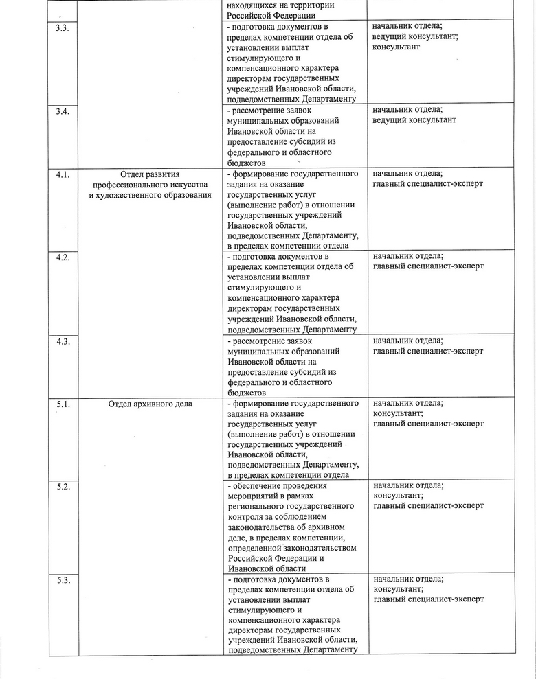 Приказ Департамента культуры Ивановской области от 09.10.2026 № 25_page-0004.jpg