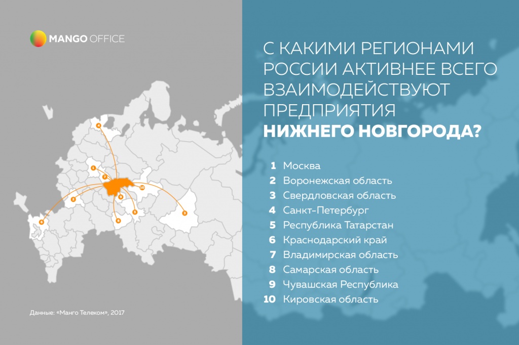 Санкт петербург какой регион. Казань какой регион. Казань какой субъект РФ. Регион города Казань. Казань к какому региону России относится.